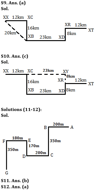 Reasoning Ability, Direction Sense Quiz For SBI PO, Clerk Prelims 2021- 28th June |_6.1