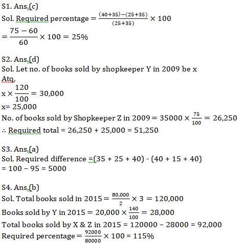 Quantitative Aptitude Quiz For SBI PO, 2021- 29th June |_7.1