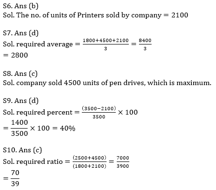 Quantitative Aptitude Quiz For IBPS RRB PO, Clerk Prelims 2021- 30th June_8.1