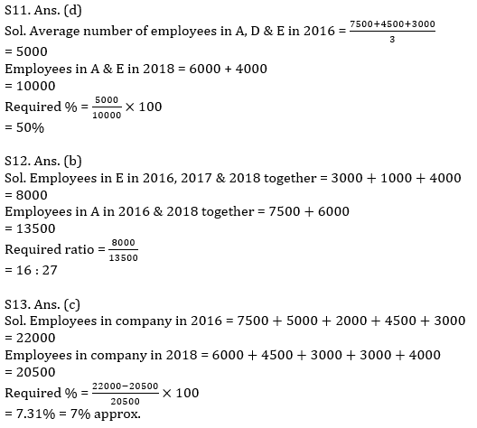 Quantitative Aptitude Quiz For IBPS RRB PO, Clerk Prelims 2021- 30th June_9.1