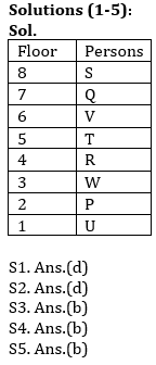 Reasoning Ability, Alphanumeric Series Quiz For SBI PO, Clerk Prelims 2021- 1st July_3.1