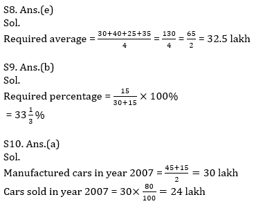 Quantitative Aptitude Quiz For IBPS RRB PO, Clerk Prelims 2021- 2nd July_11.1