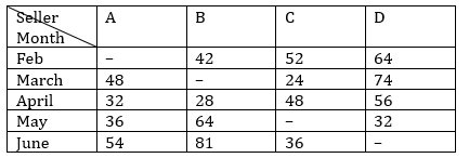 Quantitative Aptitude Quiz For IBPS RRB PO, Clerk Prelims 2021- 2nd July_3.1