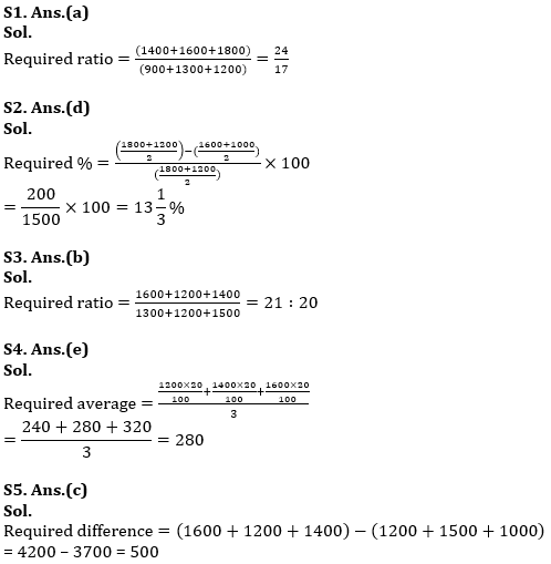 Quantitative Aptitude Quiz For SBI PO,Clerk Pre 2021- 4th July |_9.1