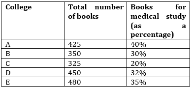 Quantitative Aptitude Quiz For SBI PO,Clerk Pre 2021- 4th July |_5.1