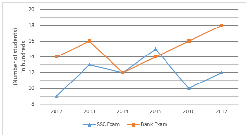 Quantitative Aptitude Quiz For SBI PO,Clerk Pre 2021- 4th July |_3.1