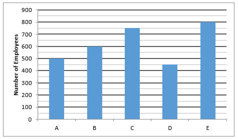 Quantitative Aptitude Quiz For IBPS RRB PO, Clerk Prelims 2021- 6th July_5.1