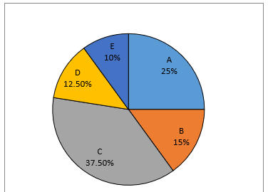 Quantitative Aptitude Quiz For IBPS RRB PO, Clerk Prelims 2021- 8th July_8.1