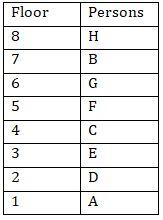 Reasoning Ability, Inequalities Quiz For SBI PO, Clerk Prelims 2021- 8th July |_3.1