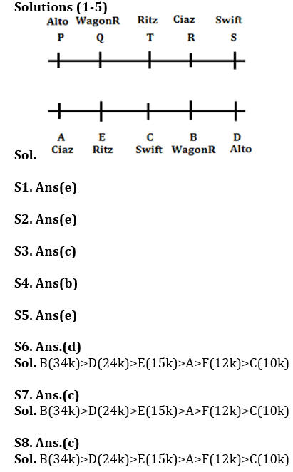 Reasoning Ability Quiz For SBI Clerk Mains 2021- 23rd July |_3.1