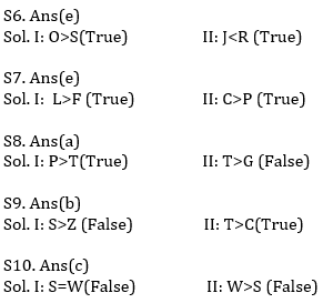 Reasoning Ability Quiz For IBPS RRB PO, Clerk Prelims 2021- 29th July_5.1