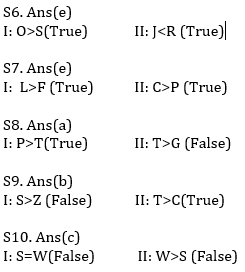 Reasoning Ability Quiz For IBPS Clerk/NIACL AO Prelims 2021- 23rd September_5.1