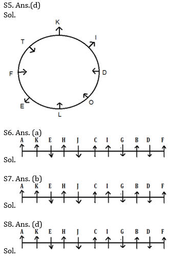 Reasoning Ability Quiz For SBI/IBPS PO Prelims 2021- 12th October_5.1
