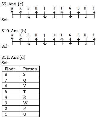 Reasoning Ability Quiz For SBI/IBPS PO Prelims 2021- 12th October_6.1