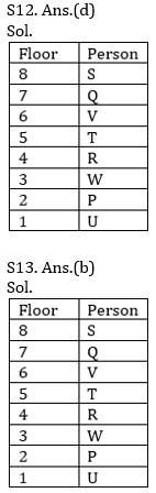 Reasoning Ability Quiz For SBI/IBPS PO Prelims 2021- 12th October_7.1