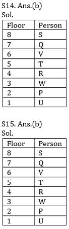 Reasoning Ability Quiz For SBI/IBPS PO Prelims 2021- 12th October_8.1