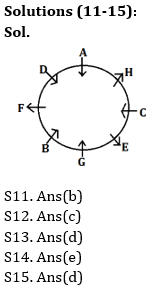 Reasoning Ability Quiz For SBI/IBPS PO Prelims 2021- 28th October_5.1