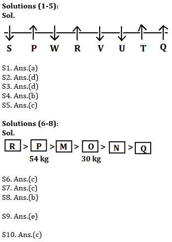 Reasoning Ability Quiz For SBI/IBPS PO Prelims 2021- 18th November_3.1