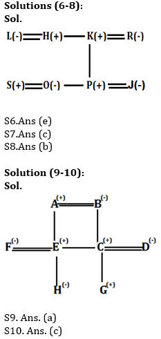 Reasoning Ability Quiz For IBPS PO Prelims 2021- 9th December_5.1