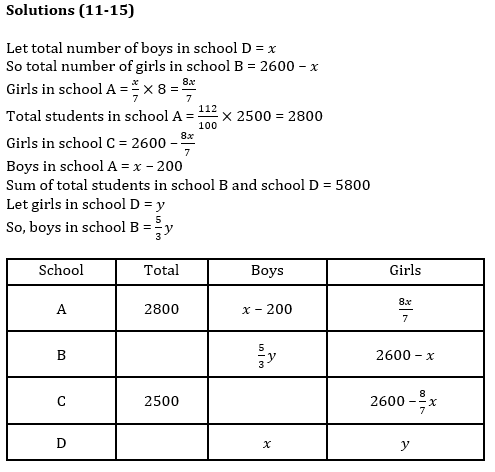 Quantitative Aptitude Quiz For IBPS PO Prelims 2021- 10th December_13.1