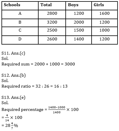 Quantitative Aptitude Quiz For IBPS PO Prelims 2021- 10th December_15.1