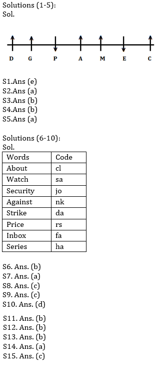 Reasoning Ability Quiz For Bank Prelims Exam 2021- 19th December |_3.1