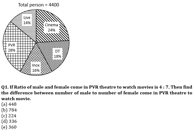 Quantitative Aptitude Quiz For Bank Prelims Exam 2021-25th December_3.1