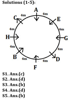 Reasoning Ability Quiz For SBI/IBPS PO Mains 2021- 30th December_4.1