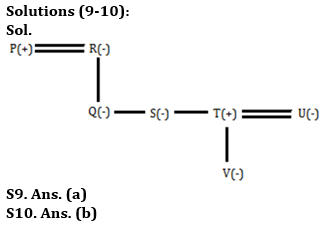 Reasoning Ability Quiz For SBI/IBPS PO Mains 2021- 30th December_7.1