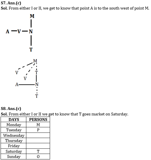 Reasoning Ability Quiz For SBI/IBPS PO Mains 2021- 02nd January_4.1