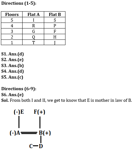 Reasoning Ability Quiz For SBI/IBPS PO Mains 2021- 02nd January_3.1