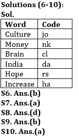 Reasoning Ability Quiz For ESIC- UDC, Steno, MTS Prelims 2022- 03rd January_5.1