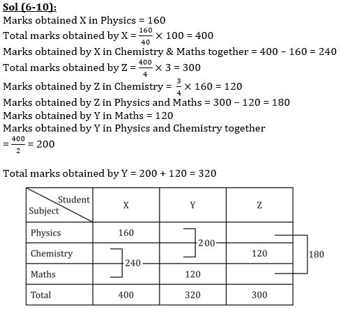 Quantitative Aptitude Quiz For ESIC- UDC, Steno, MTS Prelims 2022-6th January_8.1