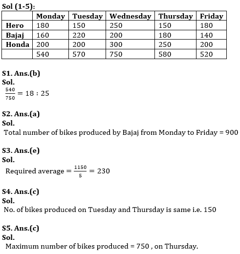 Quantitative Aptitude Quiz For IBPS PO Mains 2022- 7th January_7.1