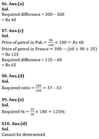 Quantitative Aptitude Quiz For ESIC- UDC, Steno, MTS Prelims 2022-18th January_9.1