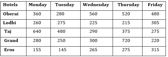 Quantitative Aptitude Quiz For ESIC- UDC, Steno, MTS Prelims 2022-22nd January_3.1