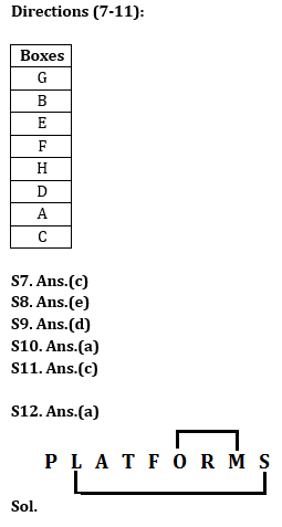 Reasoning Ability Quiz For ESIC- UDC, Steno, MTS Prelims 2022- 1st February_4.1