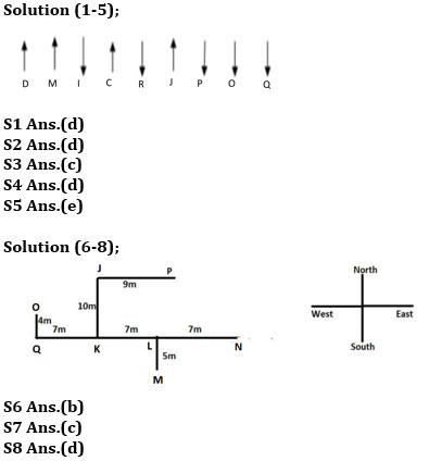 Reasoning Ability Quiz For ESIC- UDC, Steno, MTS Prelims 2022- 9th February_3.1