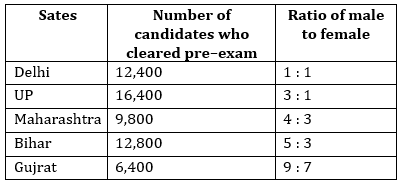 Quantitative Aptitude Quiz For ESIC- UDC, Steno, MTS Prelims 2022-9th February_3.1