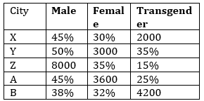 Quantitative Aptitude Quiz For ESIC- UDC, Steno, MTS Prelims 2022-9th February_8.1