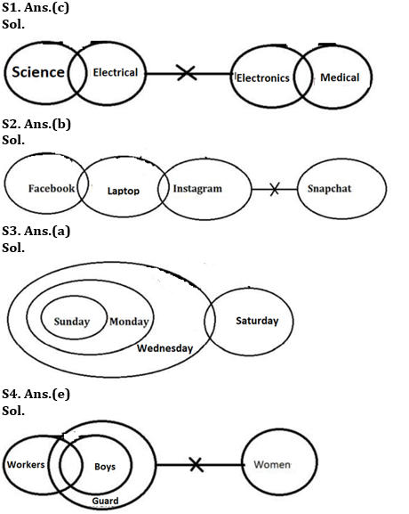 Reasoning Ability Quiz For ESIC- UDC, Steno, MTS Prelims 2022- 17th February_4.1