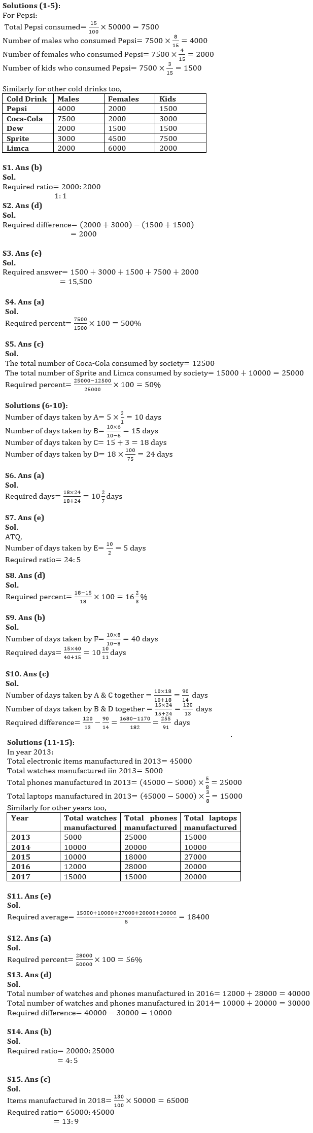 Quantitative Aptitude Quiz For RBI Assistant Prelims 2022- 07th March |_6.1