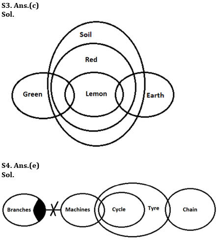 Reasoning Ability Quiz For SIDBI GRADE A 2022- 09th March_4.1