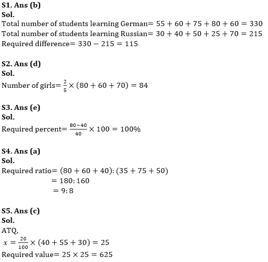 Quantitative Aptitude Quiz For ESIC- UDC, Steno, MTS Prelims 2022 12th March_7.1