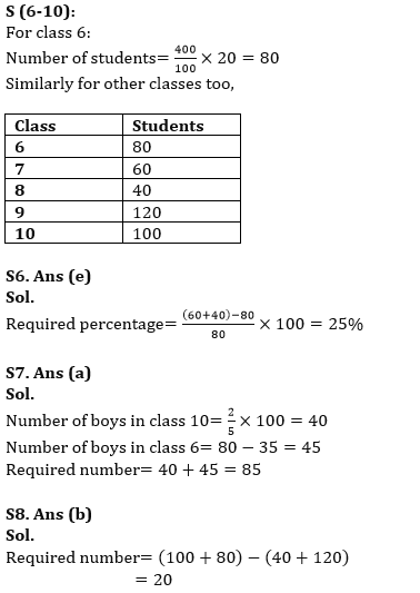 Quantitative Aptitude Quiz For ESIC- UDC, Steno, MTS Prelims 2022 14th March_7.1