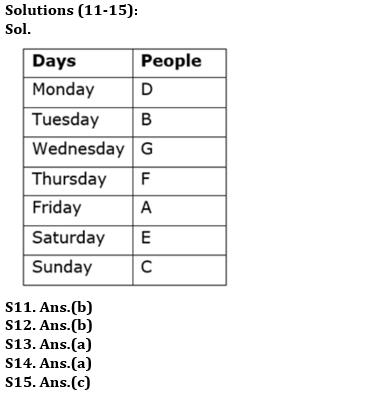 Reasoning Ability Quiz For ESIC- UDC, Steno, MTS Prelims 2022- 16th March |_5.1