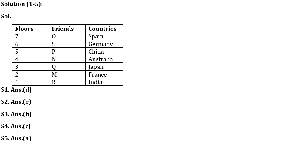 Reasoning Ability Quiz For SIDBI GRADE A 2022- 19th March_4.1