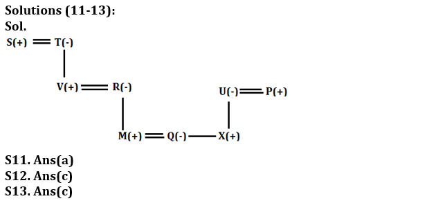 Reasoning Ability Quiz For RBI Assistant Prelims 2022- 20th March_5.1