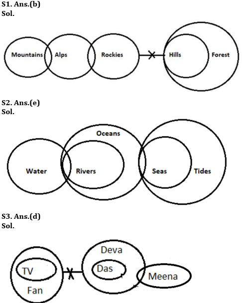 Reasoning Ability Quiz For RBI Grade B/ ECGC PO/ SIDBI Grade A Prelims 2022- 13th April_3.1