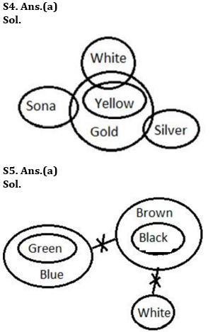 Reasoning Ability Quiz For RBI Grade B/ ECGC PO/ SIDBI Grade A Prelims 2022- 13th April_4.1